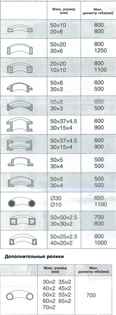 Станок профилегибочный электромеханический STALEX RBM40HV